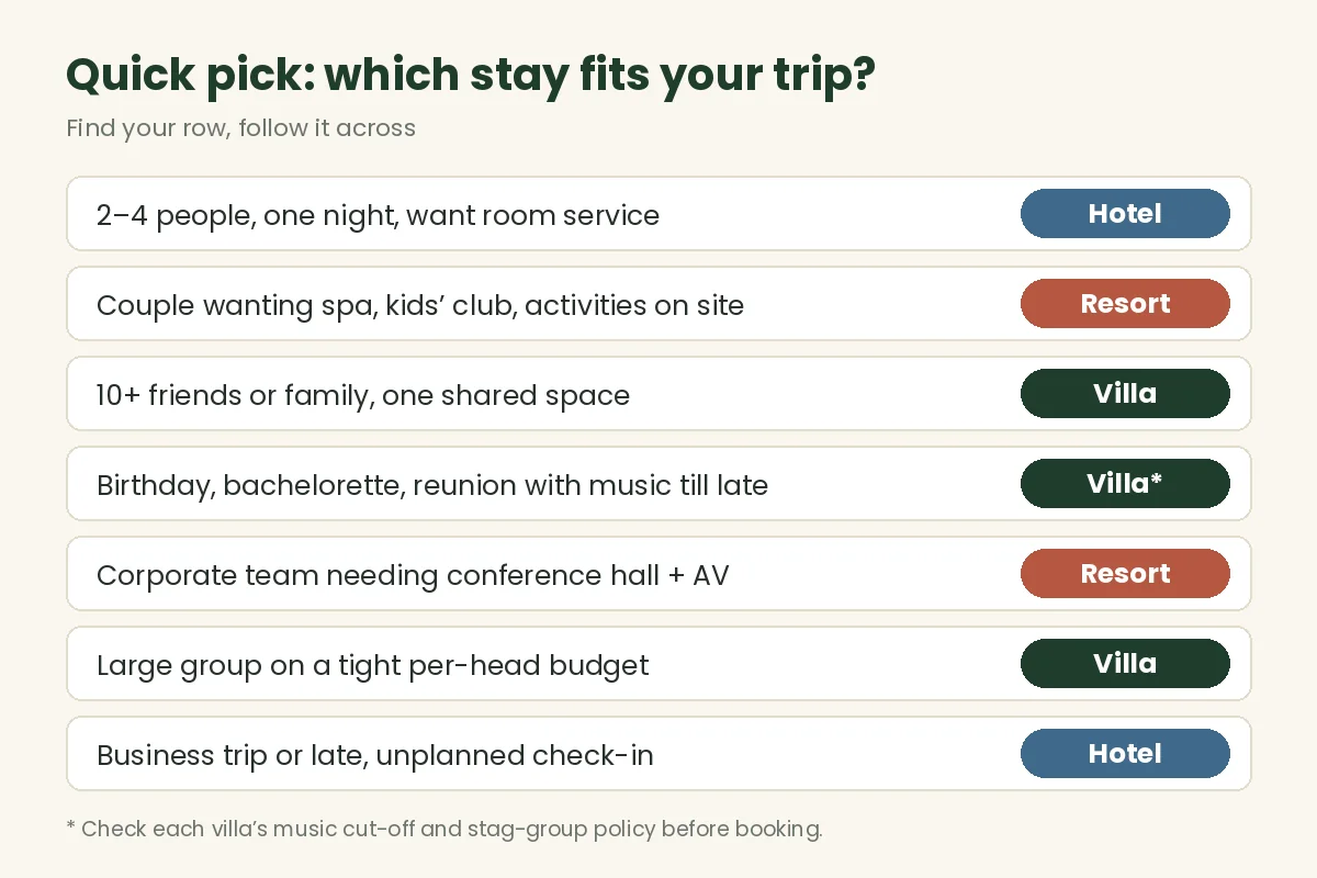 Quick decision guide: when to choose a hotel, a resort or a private villa